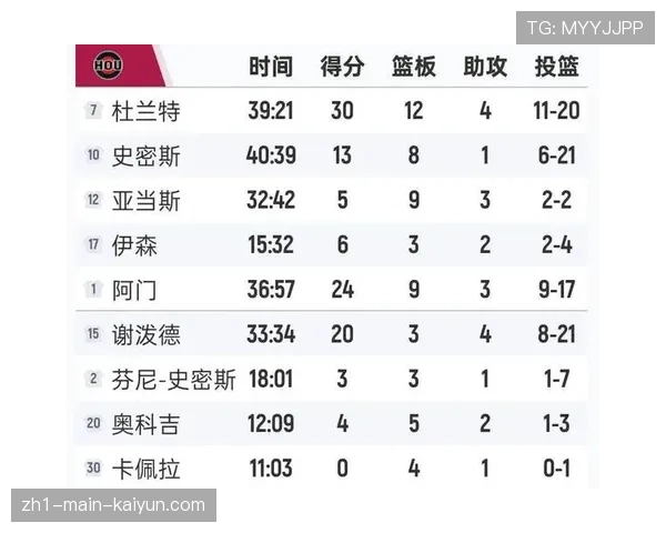 开拓者险胜火箭引发排名变动 末节判罚成比赛焦点